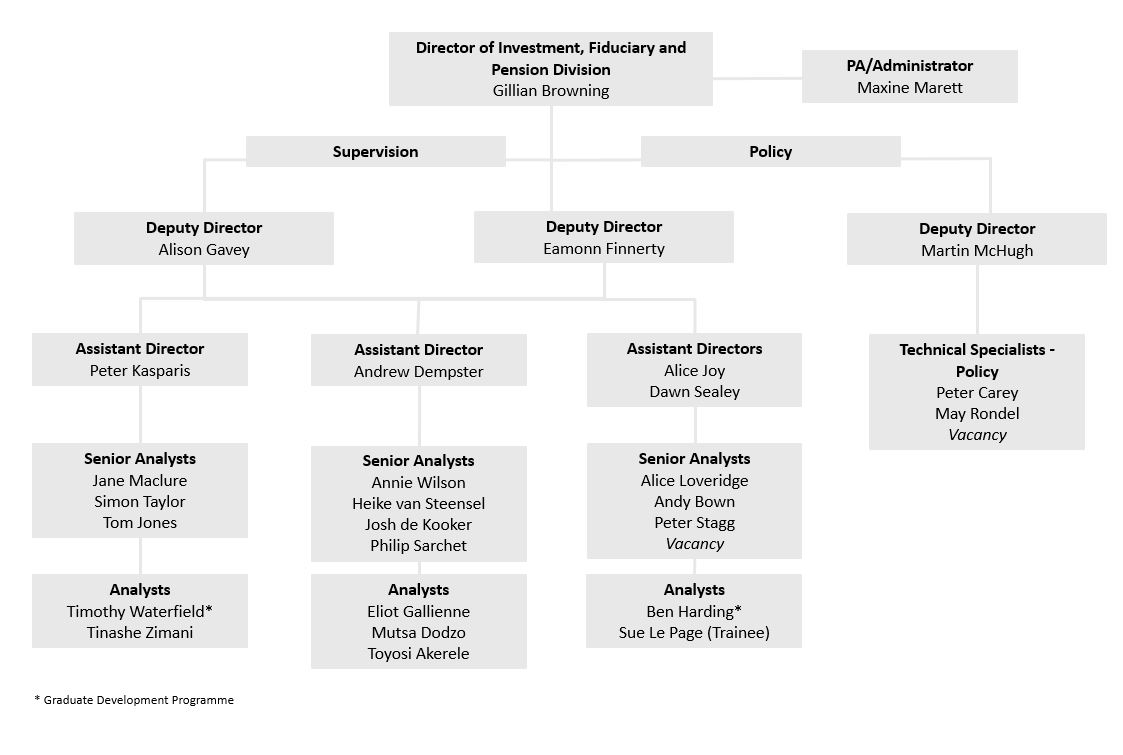 Our People | Fiduciary | GFSC